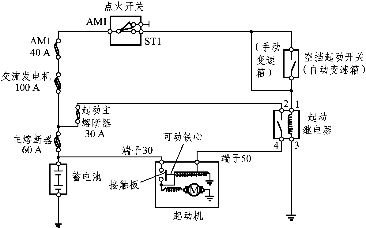 任务3.2 起动系统零部件的检测